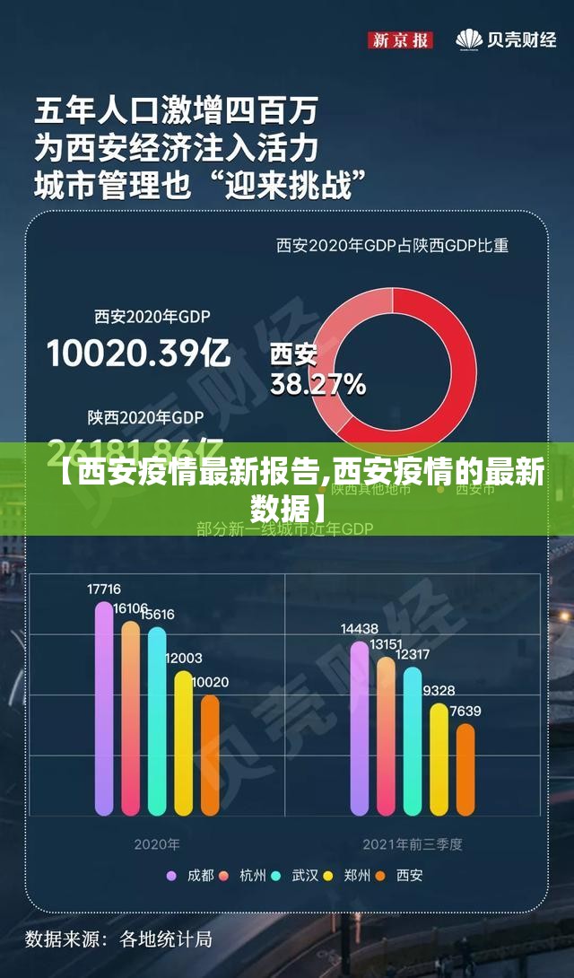 【西安疫情最新报告,西安疫情的最新数据】