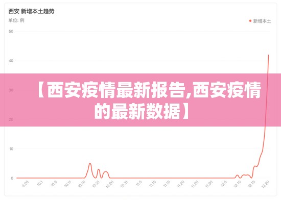 【西安疫情最新报告,西安疫情的最新数据】
