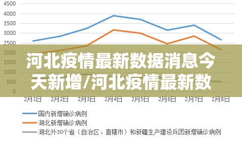 河北疫情最新数据消息今天新增/河北疫情最新数据消息今天新增多少 河北疫情最新数据消息今天新增/河北疫情最新数据消息今天新增多少