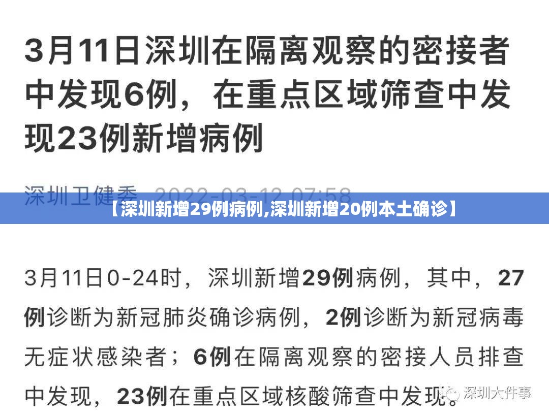 【深圳新增29例病例,深圳新增20例本土确诊】 【深圳新增29例病例,深圳新增20例本土确诊】