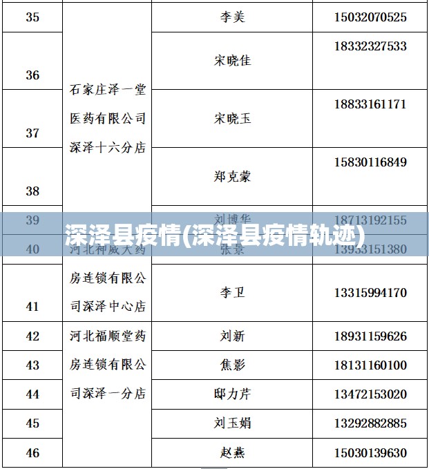深泽县疫情(深泽县疫情轨迹)