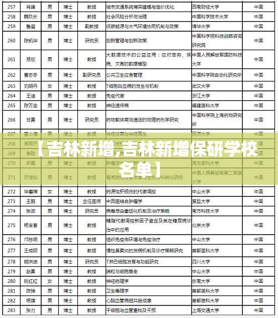 【吉林新增,吉林新增保研学校名单】 【吉林新增,吉林新增保研学校名单】