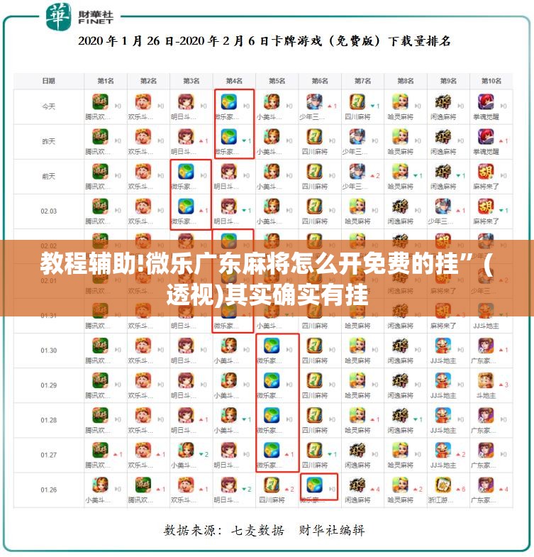 教程辅助!微乐广东麻将怎么开免费的挂”(透视)其实确实有挂