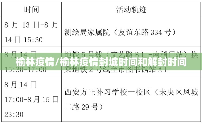 榆林疫情/榆林疫情封城时间和解封时间 榆林疫情/榆林疫情封城时间和解封时间