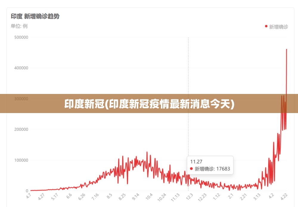 印度新冠(印度新冠疫情最新消息今天) 印度新冠(印度新冠疫情最新消息今天)