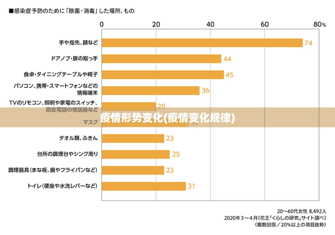 疫情形势变化(疫情变化规律) 疫情形势变化(疫情变化规律)