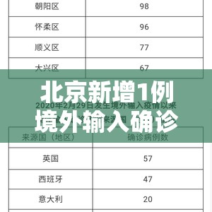北京新增1例境外输入确诊病例/北京新增1例境外输入确诊病例多少 北京新增1例境外输入确诊病例/北京新增1例境外输入确诊病例多少
