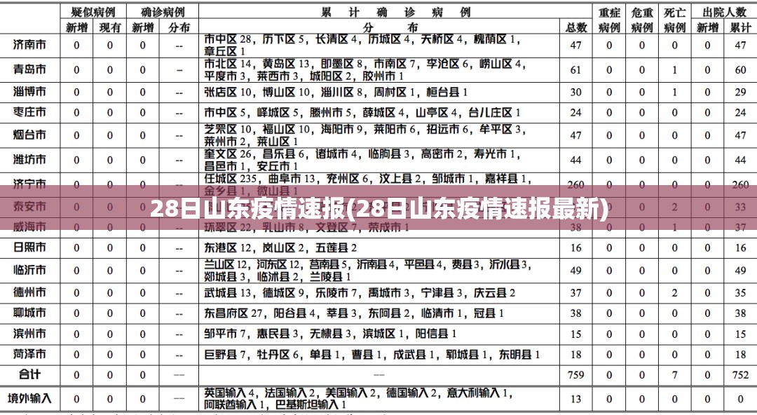 28日山东疫情速报(28日山东疫情速报最新)