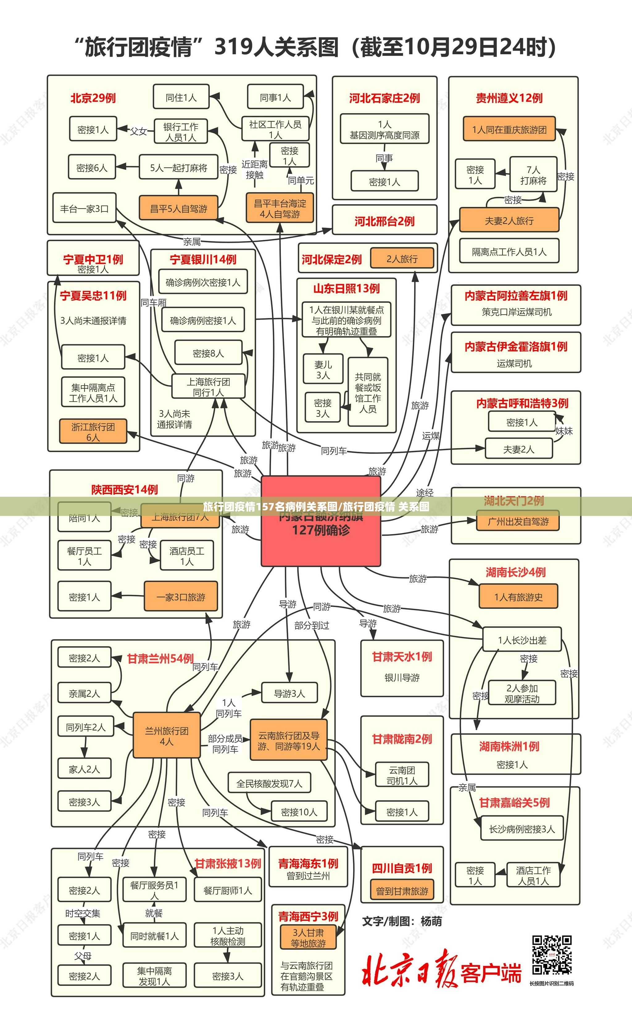 旅行团疫情157名病例关系图/旅行团疫情 关系图 旅行团疫情157名病例关系图/旅行团疫情 关系图