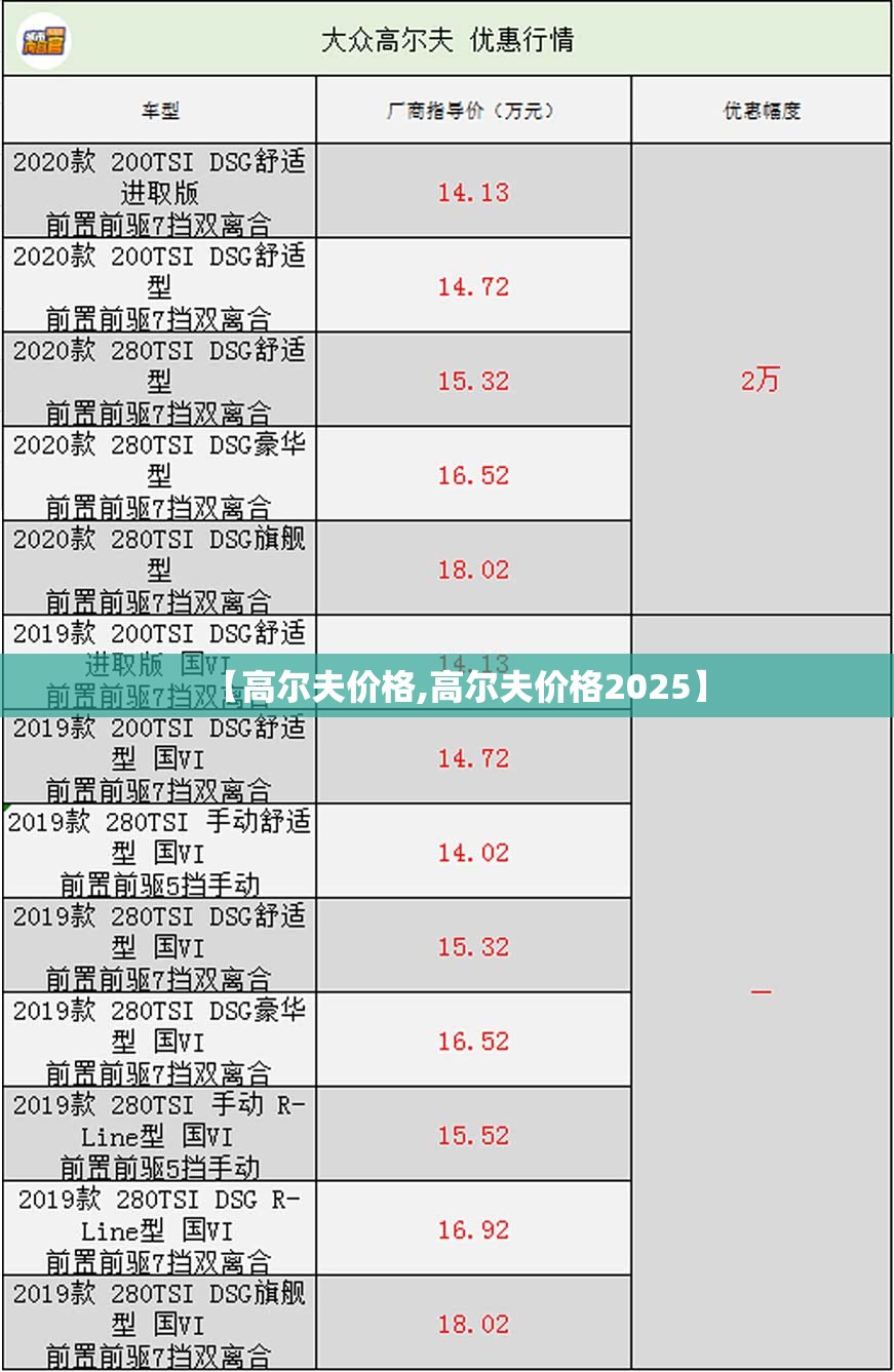 【高尔夫价格,高尔夫价格2025】 【高尔夫价格,高尔夫价格2025】