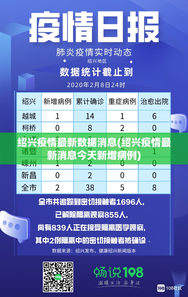 绍兴疫情最新数据消息(绍兴疫情最新消息今天新增病例) 绍兴疫情最新数据消息(绍兴疫情最新消息今天新增病例)