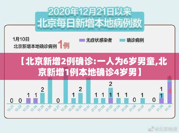 【北京新增2例确诊:一人为6岁男童,北京新增1例本地确诊4岁男】