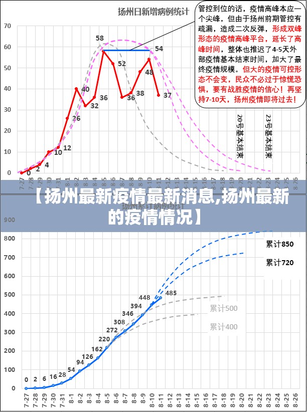 【扬州最新疫情最新消息,扬州最新的疫情情况】 【扬州最新疫情最新消息,扬州最新的疫情情况】