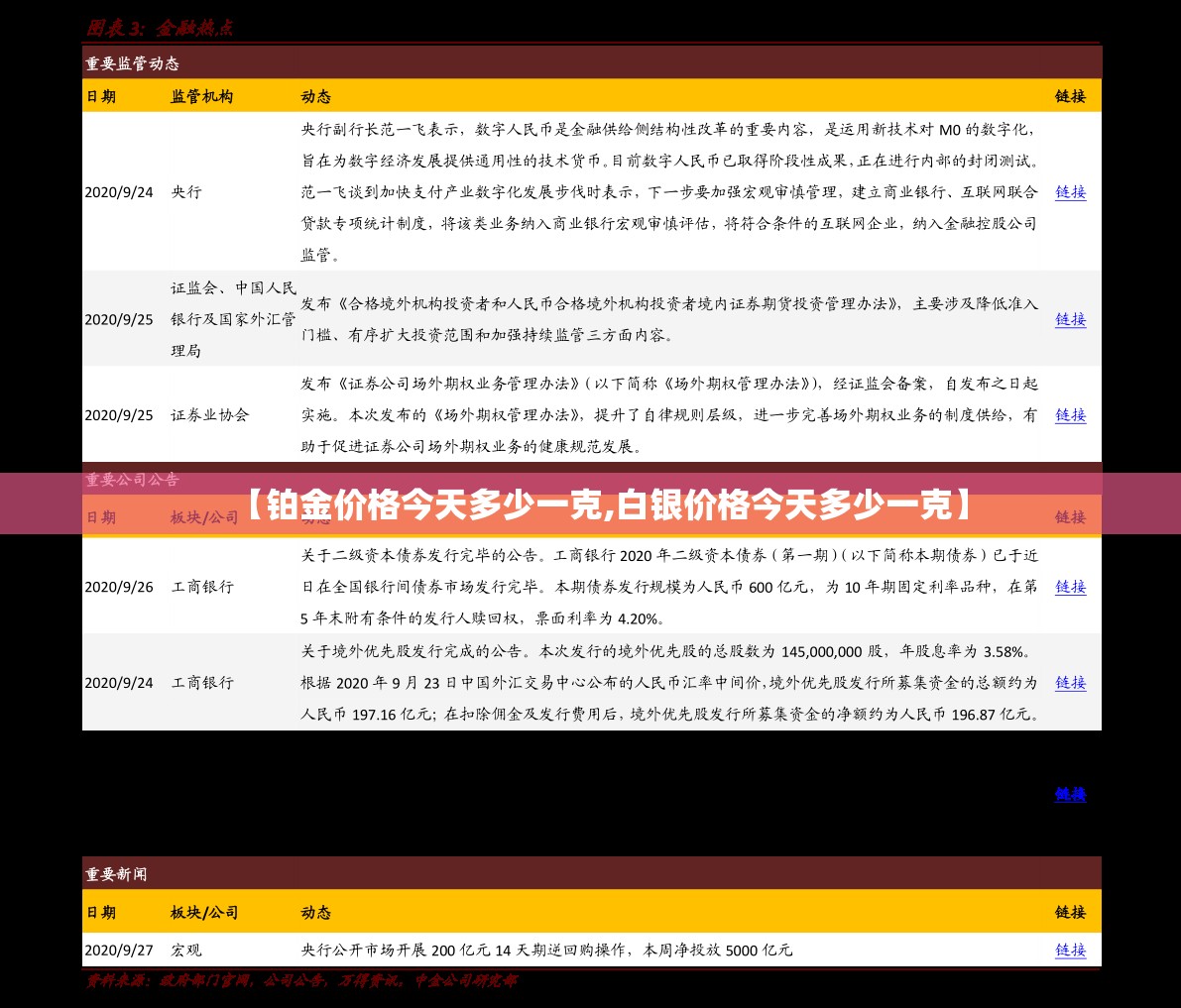 【铂金价格今天多少一克,白银价格今天多少一克】 【铂金价格今天多少一克,白银价格今天多少一克】