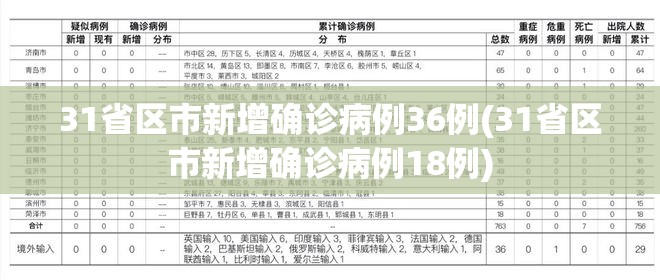31省区市新增确诊病例36例(31省区市新增确诊病例18例)