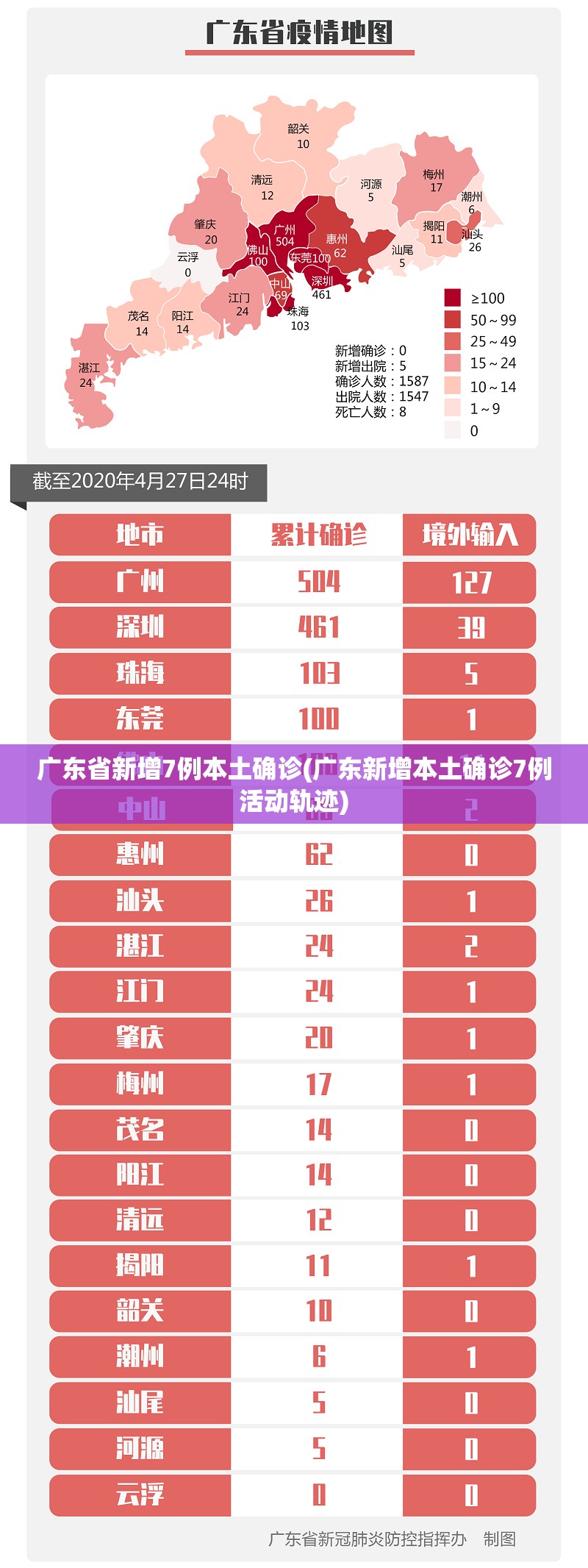 广东省新增7例本土确诊(广东新增本土确诊7例活动轨迹) 广东省新增7例本土确诊(广东新增本土确诊7例活动轨迹)