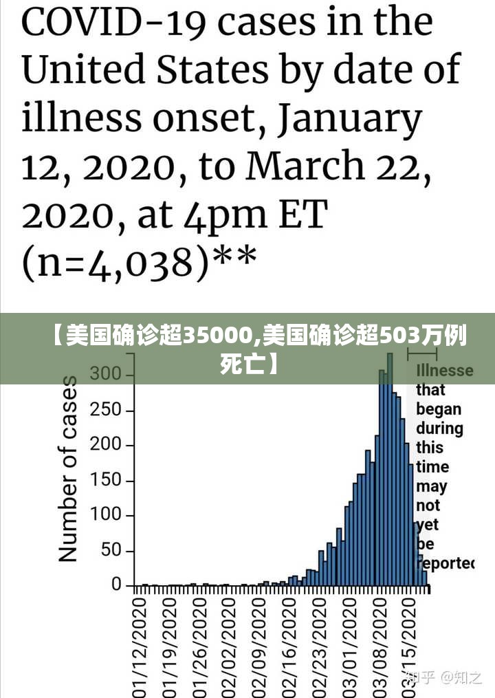 【美国确诊超35000,美国确诊超503万例死亡】 【美国确诊超35000,美国确诊超503万例死亡】