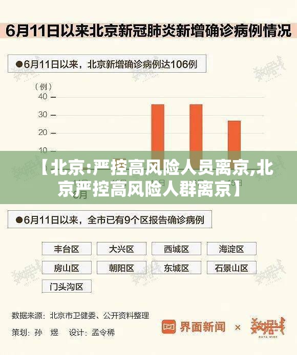 【北京:严控高风险人员离京,北京严控高风险人群离京】 【北京:严控高风险人员离京,北京严控高风险人群离京】
