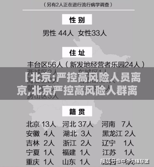 【北京:严控高风险人员离京,北京严控高风险人群离京】 【北京:严控高风险人员离京,北京严控高风险人群离京】