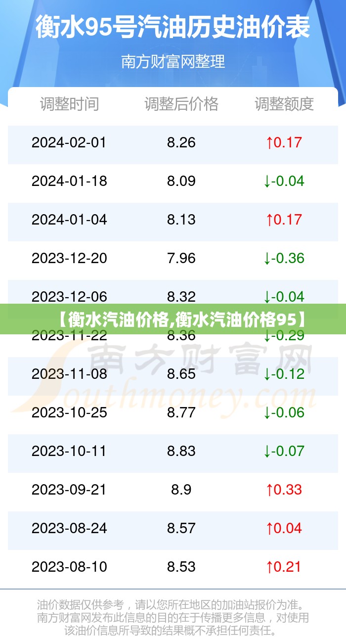 【衡水汽油价格,衡水汽油价格95】 【衡水汽油价格,衡水汽油价格95】