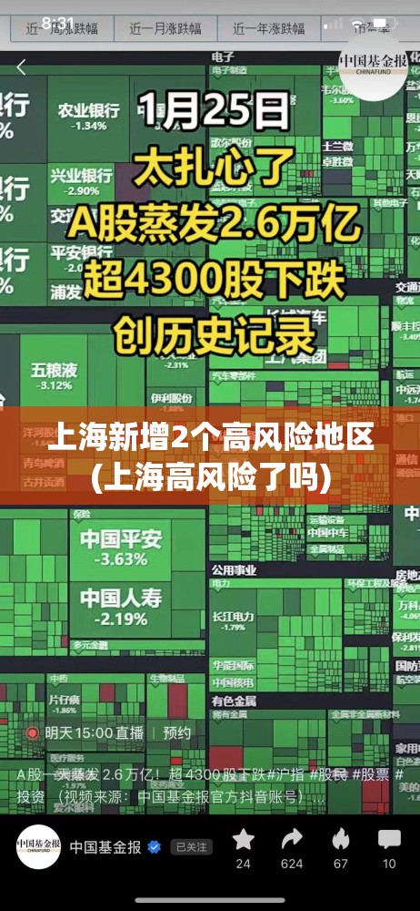 上海新增2个高风险地区(上海高风险了吗) 上海新增2个高风险地区(上海高风险了吗)