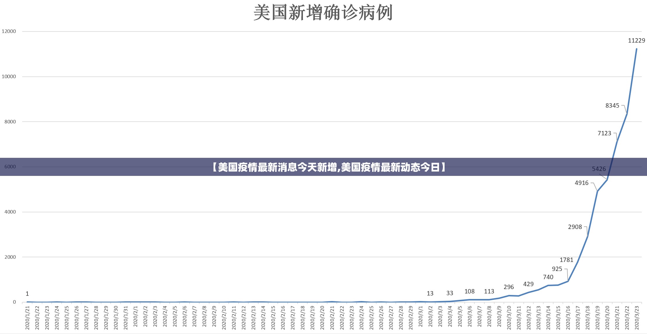 【美国疫情最新消息今天新增,美国疫情最新动态今日】 【美国疫情最新消息今天新增,美国疫情最新动态今日】