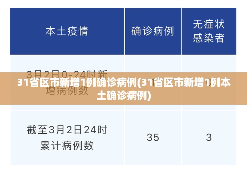 31省区市新增1例确诊病例(31省区市新增1例本土确诊病例) 31省区市新增1例确诊病例(31省区市新增1例本土确诊病例)
