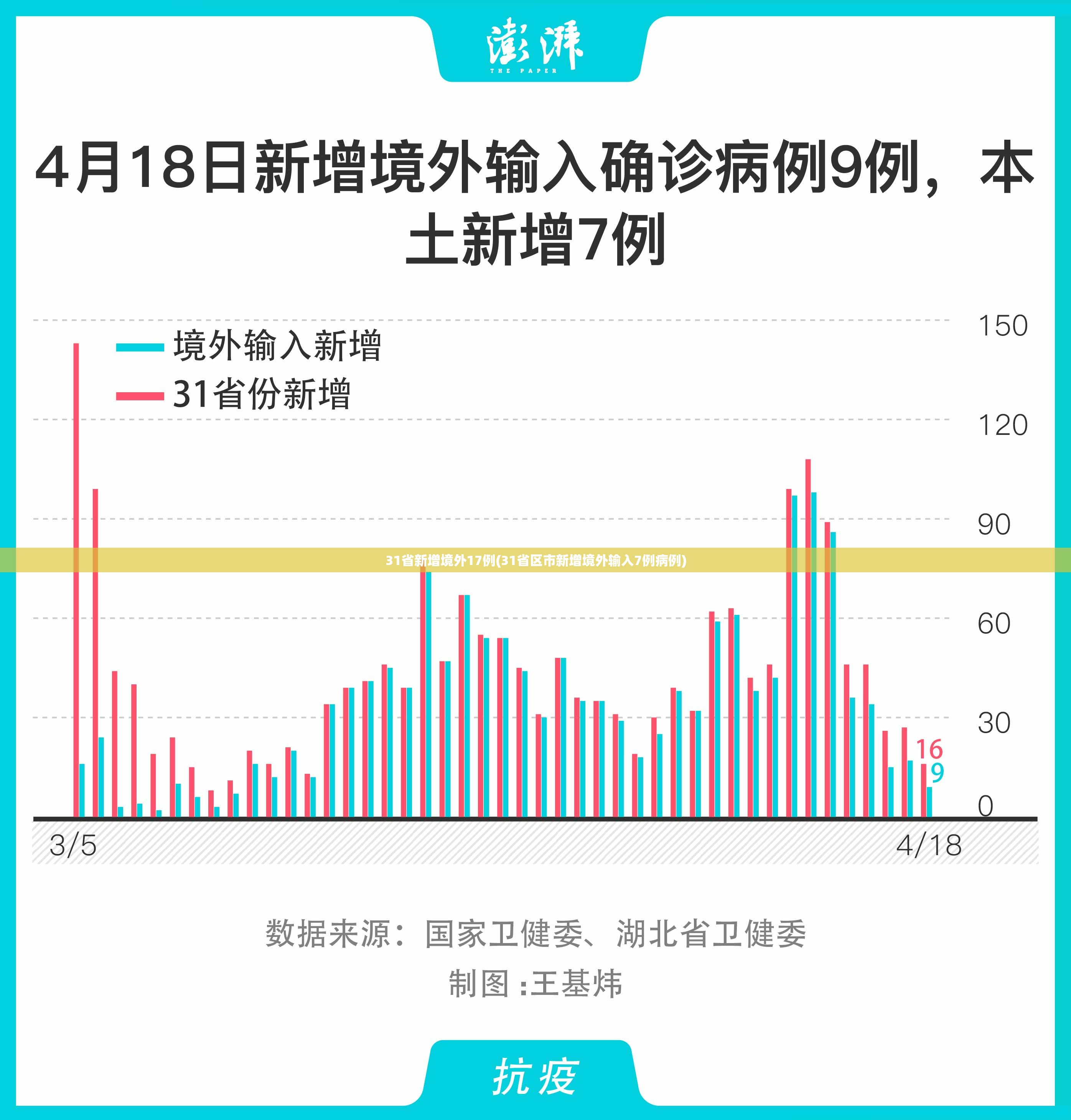 31省新增境外17例(31省区市新增境外输入7例病例) 31省新增境外17例(31省区市新增境外输入7例病例)