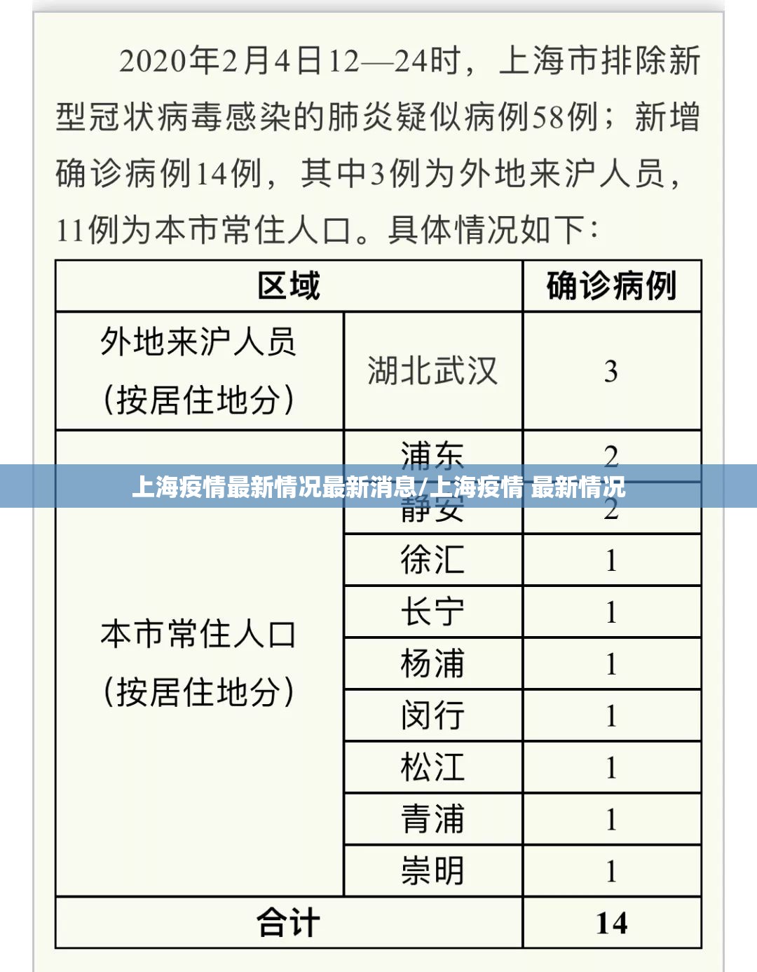 上海疫情最新情况最新消息/上海疫情 最新情况