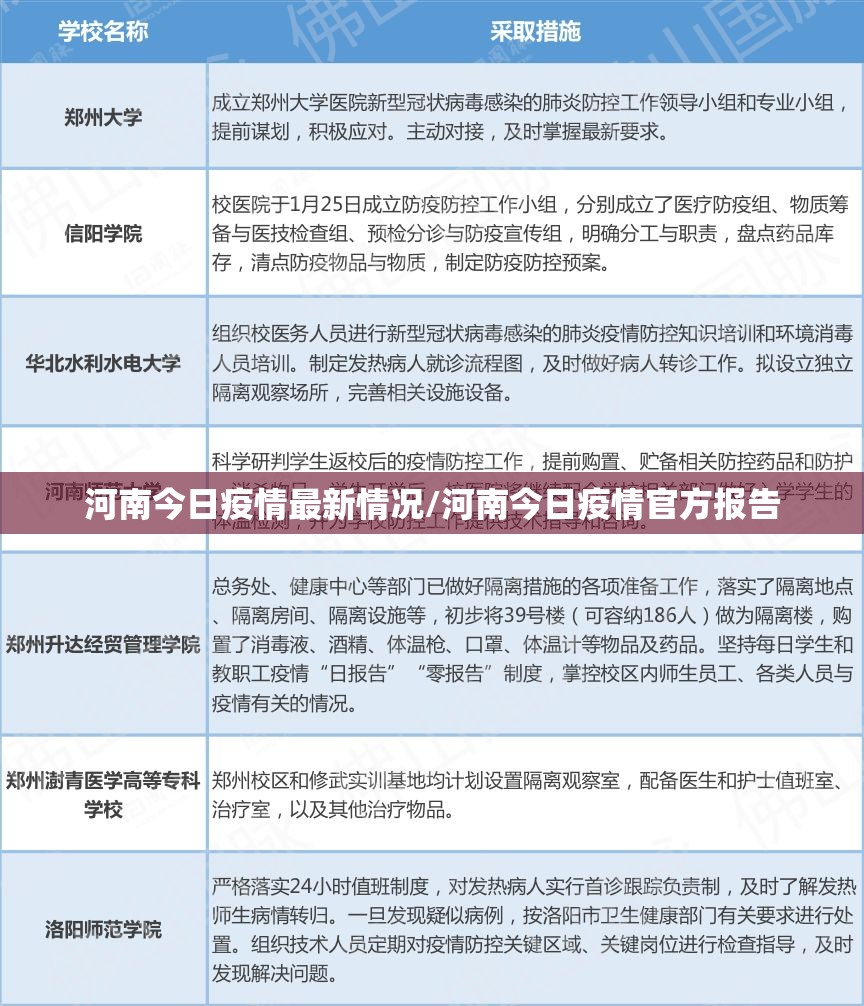 河南今日疫情最新情况/河南今日疫情官方报告 河南今日疫情最新情况/河南今日疫情官方报告