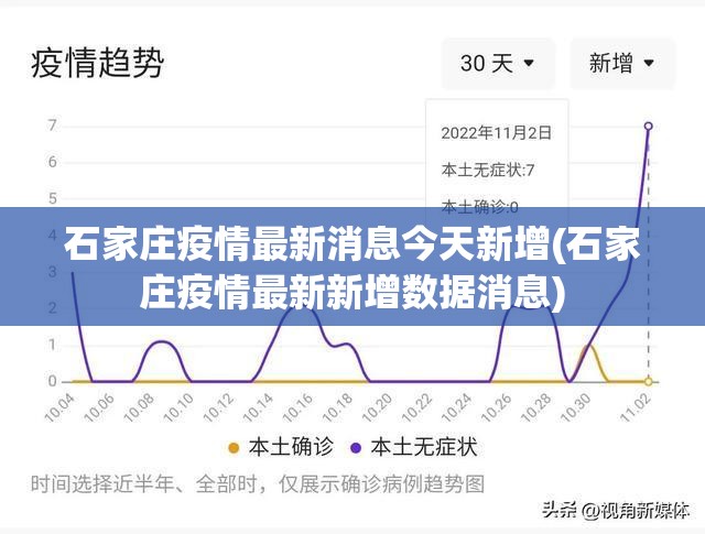 石家庄疫情最新消息今天新增(石家庄疫情最新新增数据消息)