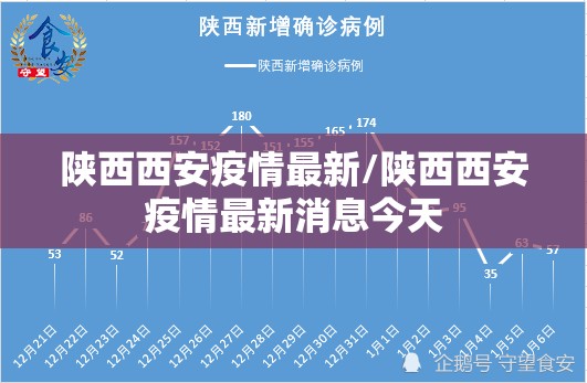 陕西西安疫情最新/陕西西安疫情最新消息今天 陕西西安疫情最新/陕西西安疫情最新消息今天