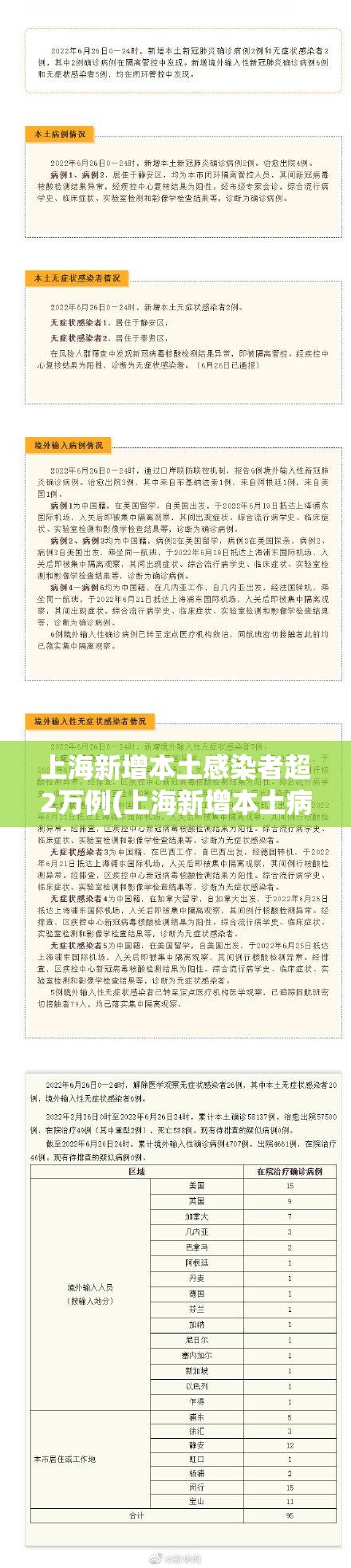 上海新增本土感染者超2万例(上海新增本土病例行动轨迹) 上海新增本土感染者超2万例(上海新增本土病例行动轨迹)