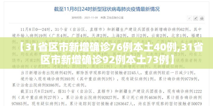 【31省区市新增确诊76例本土40例,31省区市新增确诊92例本土73例】