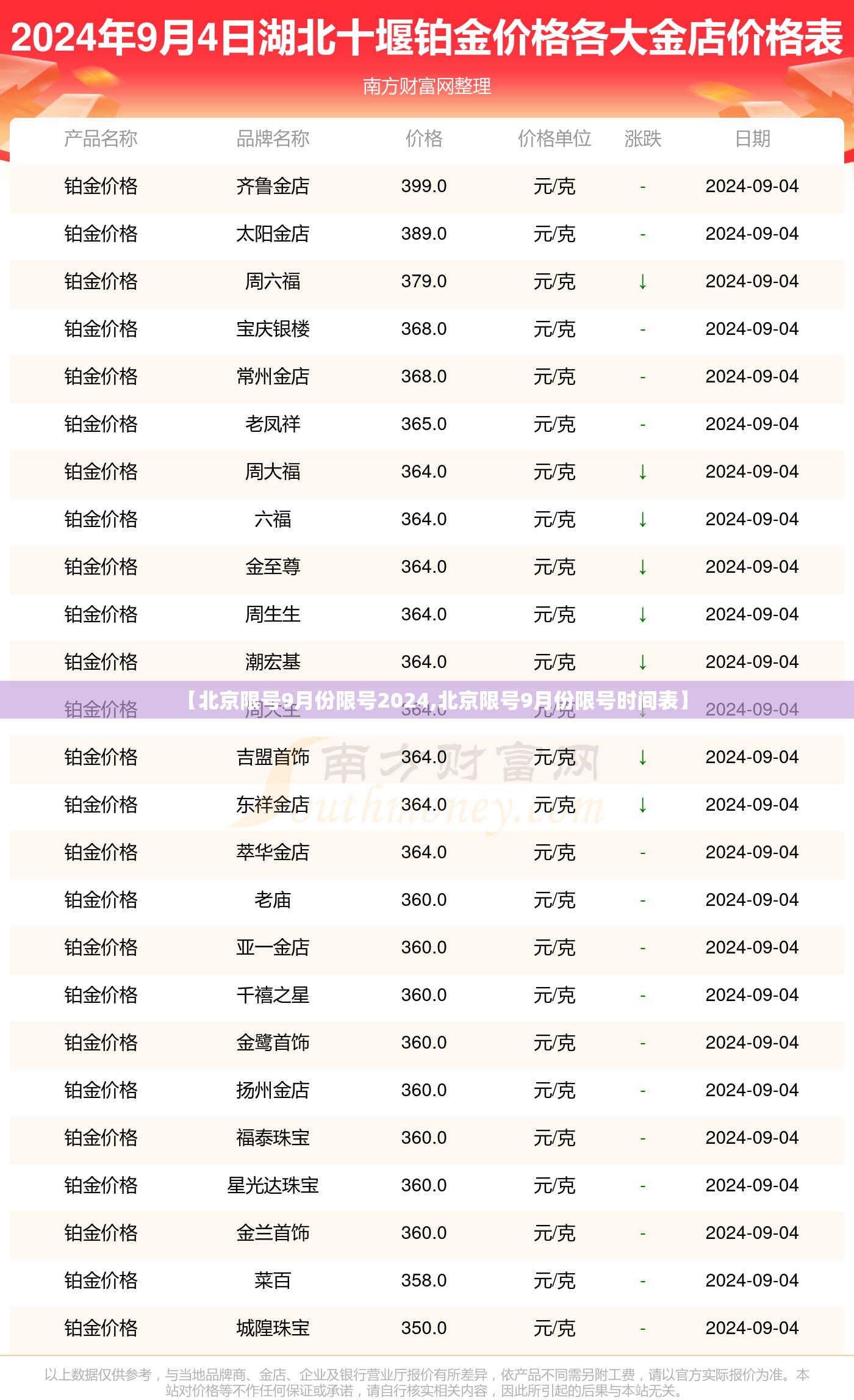 【北京限号9月份限号2024,北京限号9月份限号时间表】 【北京限号9月份限号2024,北京限号9月份限号时间表】