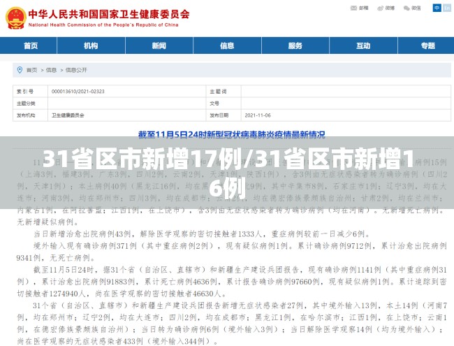 31省区市新增17例/31省区市新增16例 31省区市新增17例/31省区市新增16例