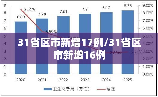 31省区市新增17例/31省区市新增16例 31省区市新增17例/31省区市新增16例