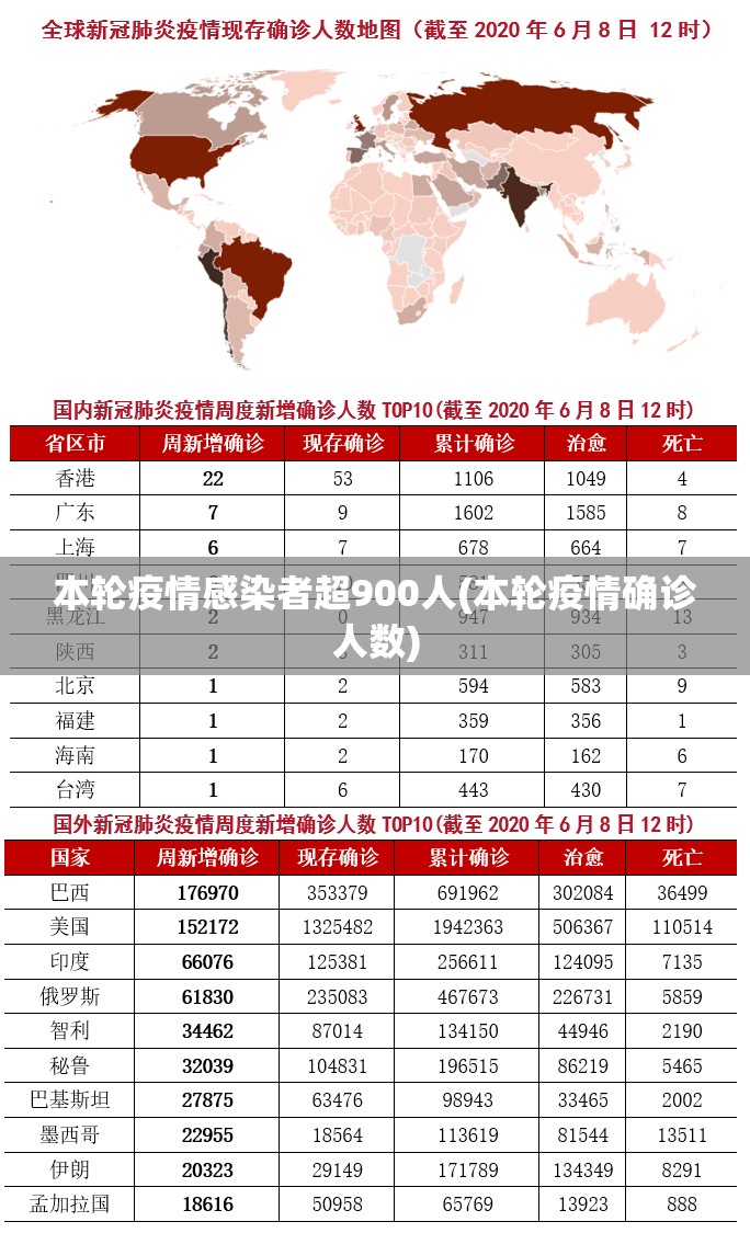 本轮疫情感染者超900人(本轮疫情确诊人数) 本轮疫情感染者超900人(本轮疫情确诊人数)