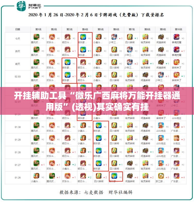 开挂辅助工具“微乐广西麻将万能开挂器通用版”(透视)其实确实有挂