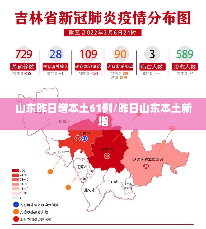 山东昨日增本土61例/昨日山东本土新增 山东昨日增本土61例/昨日山东本土新增
