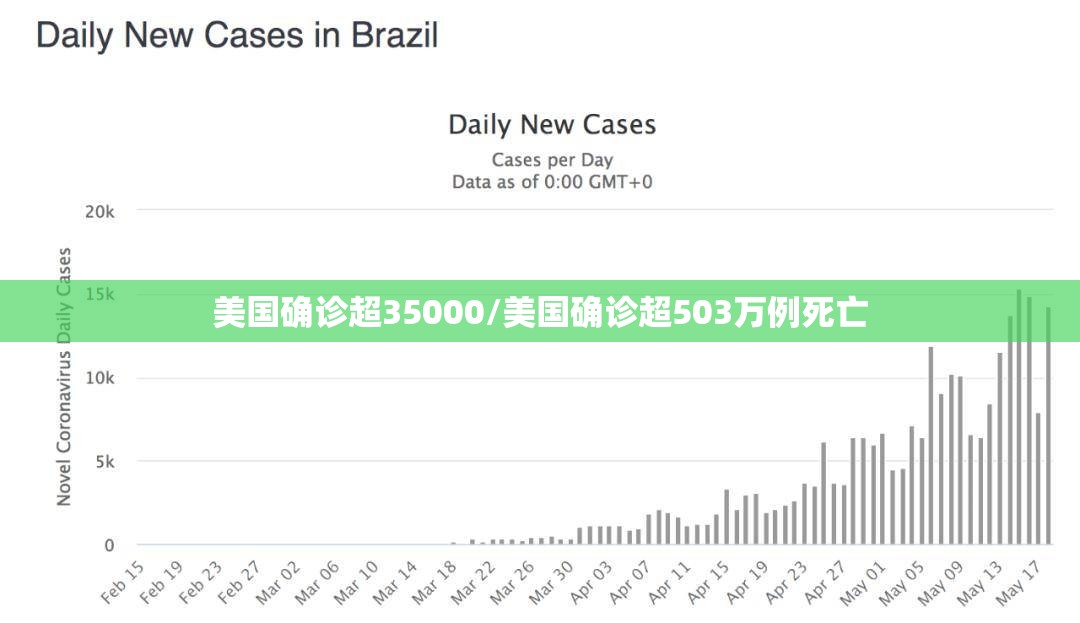美国确诊超35000/美国确诊超503万例死亡 美国确诊超35000/美国确诊超503万例死亡