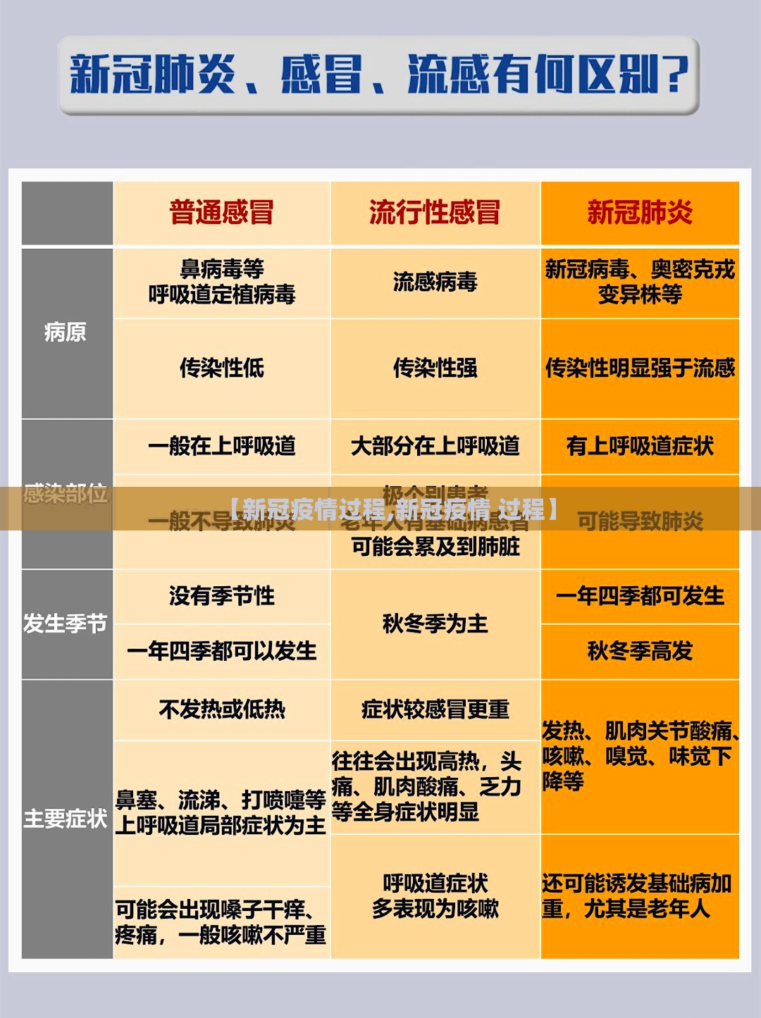 【新冠疫情过程,新冠疫情 过程】 【新冠疫情过程,新冠疫情 过程】