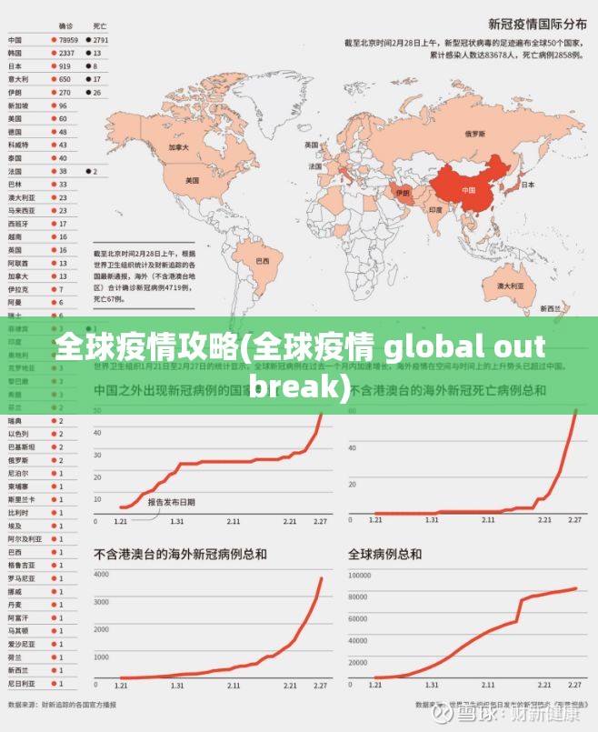 全球疫情攻略(全球疫情 global outbreak) 全球疫情攻略(全球疫情 global outbreak)
