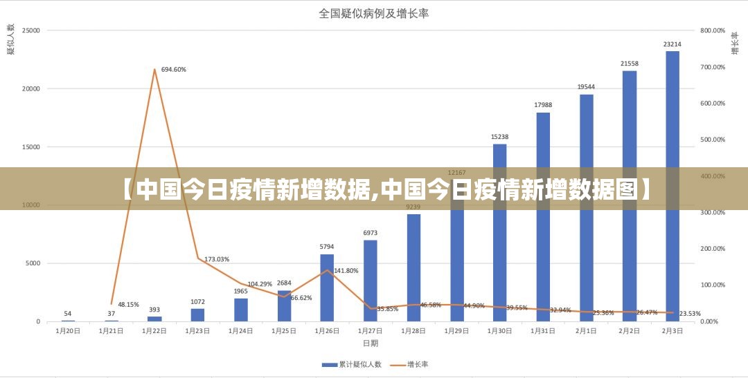 【中国今日疫情新增数据,中国今日疫情新增数据图】 【中国今日疫情新增数据,中国今日疫情新增数据图】
