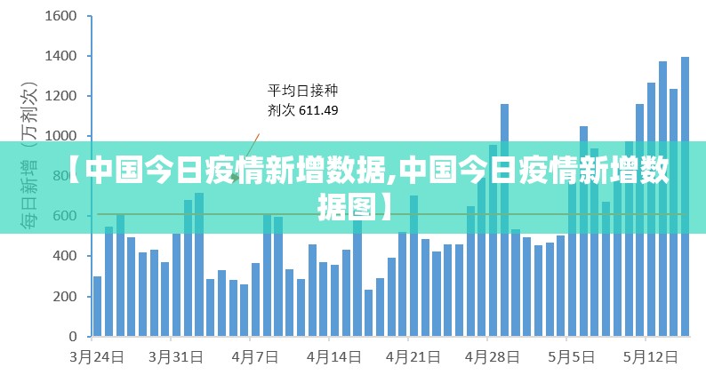 【中国今日疫情新增数据,中国今日疫情新增数据图】 【中国今日疫情新增数据,中国今日疫情新增数据图】
