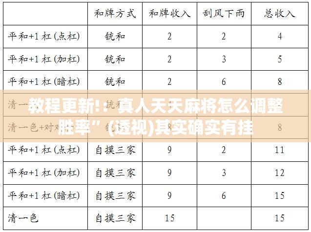 教程更新!：真人天天麻将怎么调整胜率”(透视)其实确实有挂
