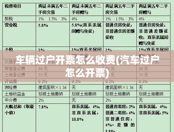 车辆过户开票怎么收费(汽车过户怎么开票) 车辆过户开票怎么收费(汽车过户怎么开票)