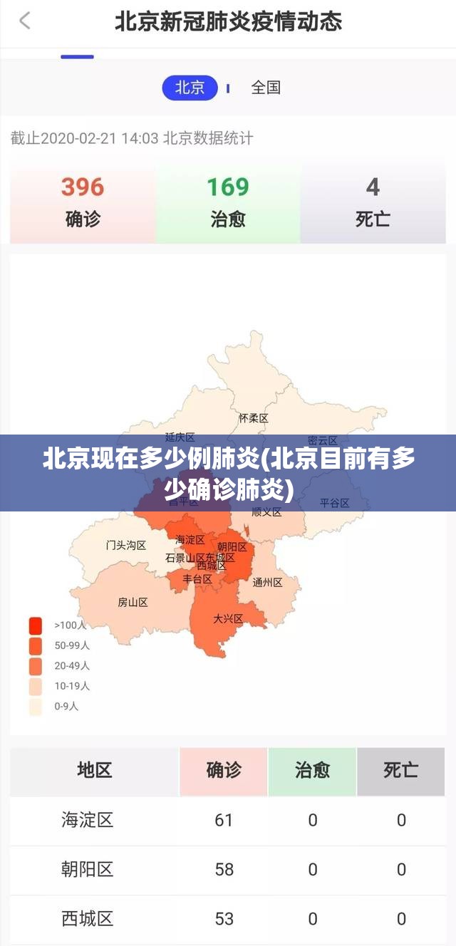 北京现在多少例肺炎(北京目前有多少确诊肺炎) 北京现在多少例肺炎(北京目前有多少确诊肺炎)