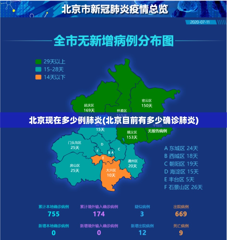 北京现在多少例肺炎(北京目前有多少确诊肺炎) 北京现在多少例肺炎(北京目前有多少确诊肺炎)