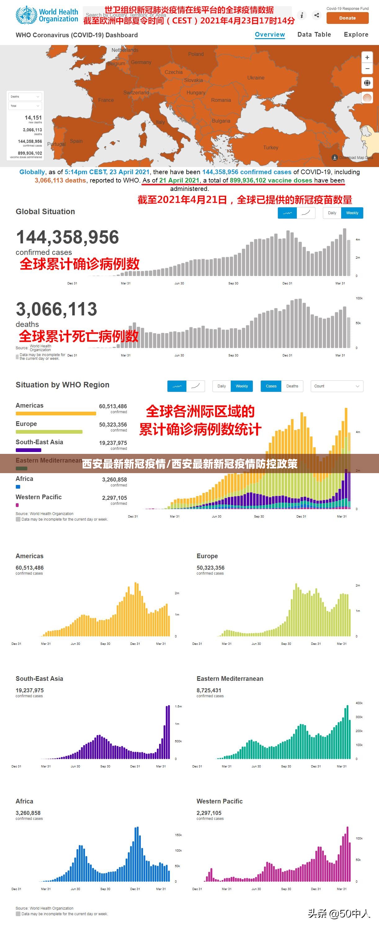 西安最新新冠疫情/西安最新新冠疫情防控政策